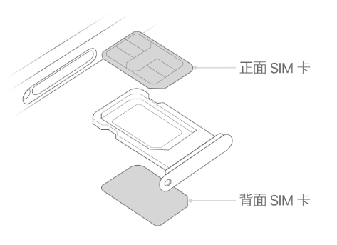 枝江苹果15维修分享iPhone15出现'无SIM卡'怎么办