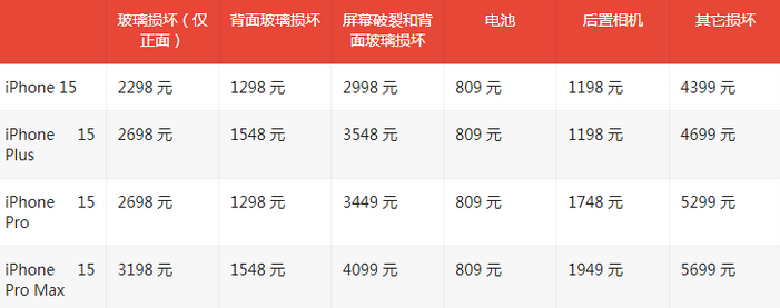 枝江苹果15维修站中心分享修iPhone15划算吗