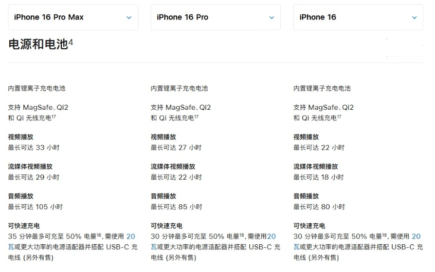 枝江苹果手机维修分享 iPhone 16 目前实测充电峰值功率不超过 39W 