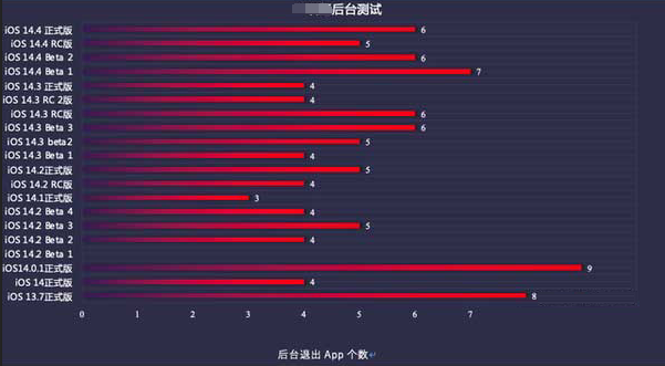 枝江苹果手机维修分享iOS14.5beta1续航怎么样 